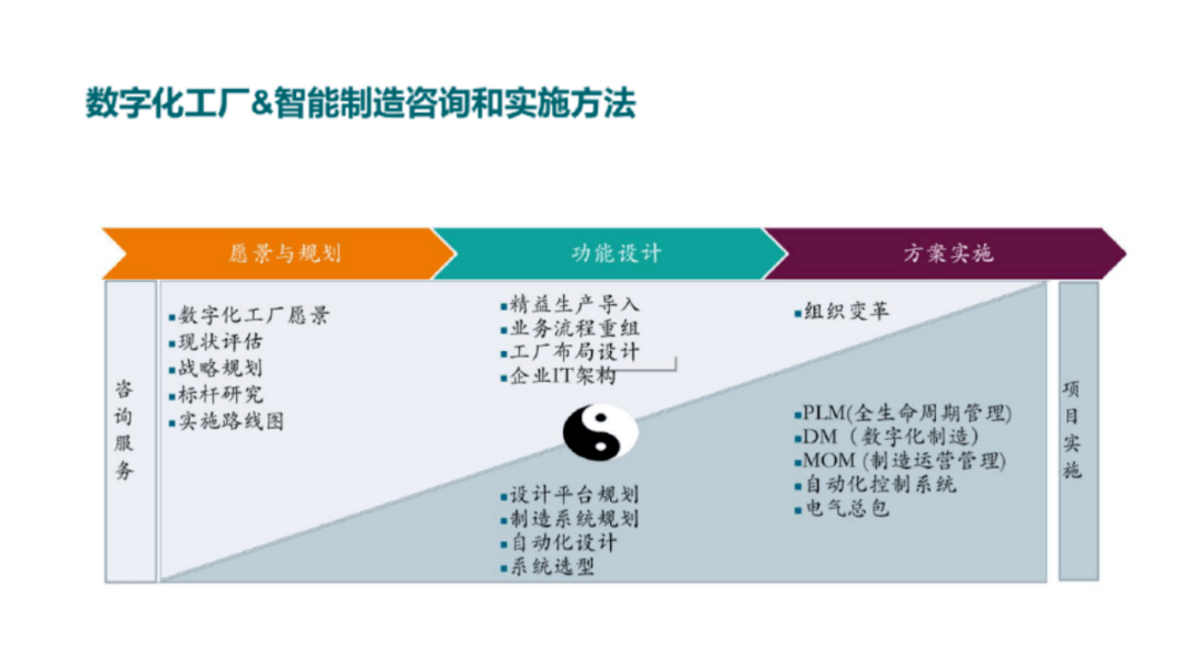 制造业数字化转型