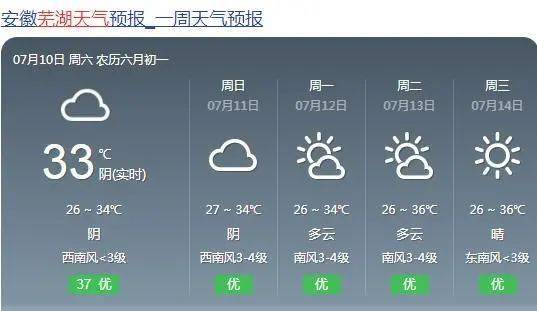 芜湖具体天气预报 随着三