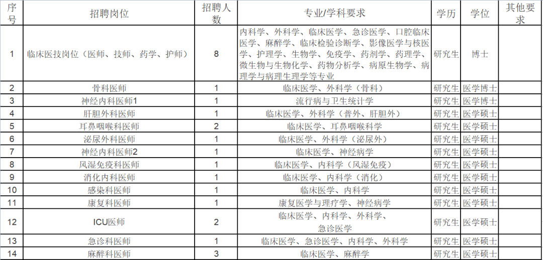 医护招聘招聘37人2021年浙江嘉兴市第二医院招聘高层次人才37人公告第