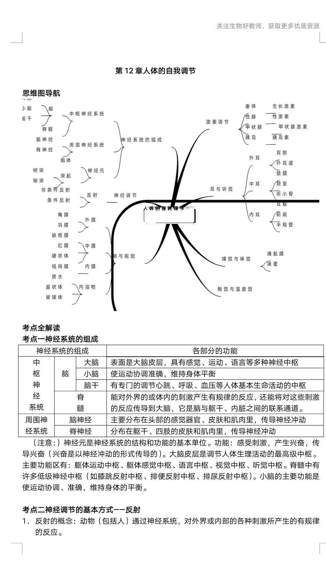 准初一党暑期预习规划:七年级生物知识点思维导图来了(附电子版)