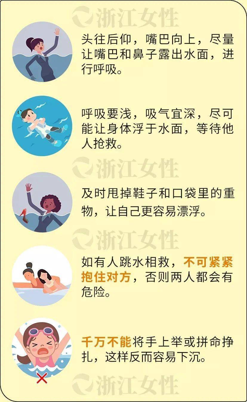 溺水者上岸后的现场急救方法防溺水做到"六要""六不要"家长朋友们:要