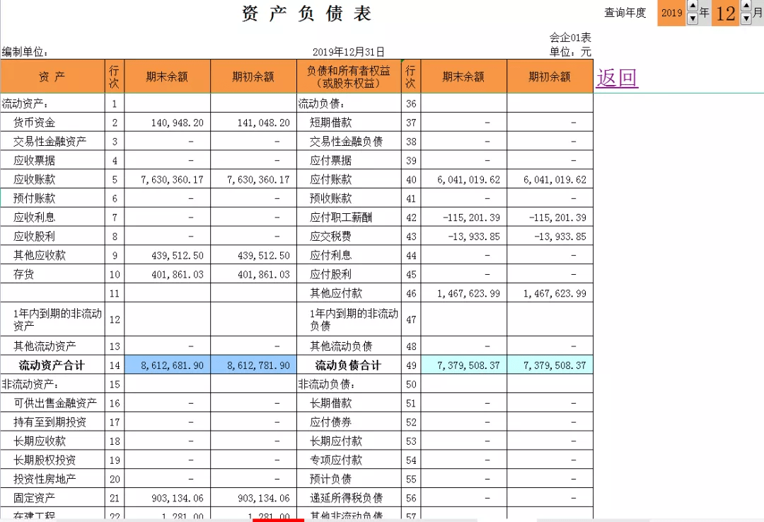 汇总!财务表格模板大全