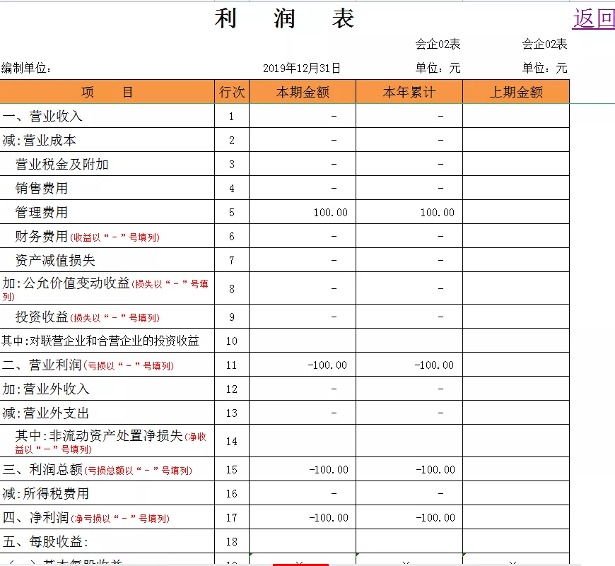 利润表