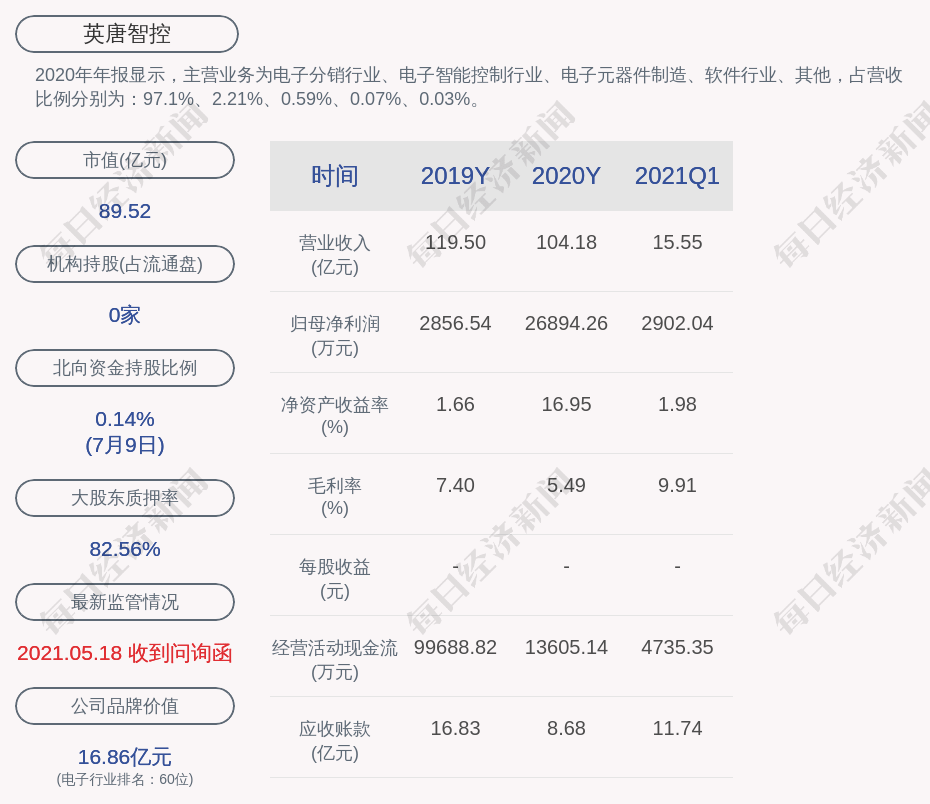 深交所向英唐智控发出关注函