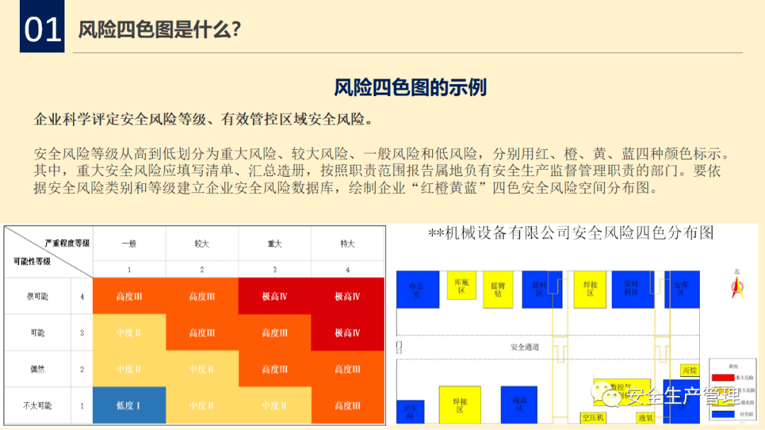 ppt | 双重预防体系风险四色图制作详解
