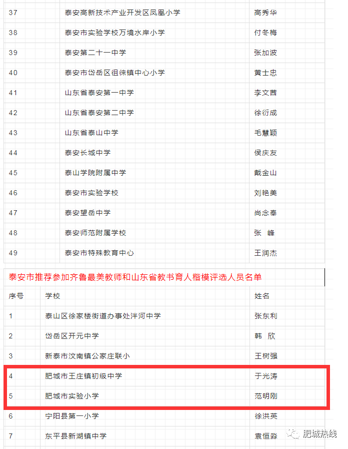 肥城这些老师获得荣誉称号,看看有你的老师吗