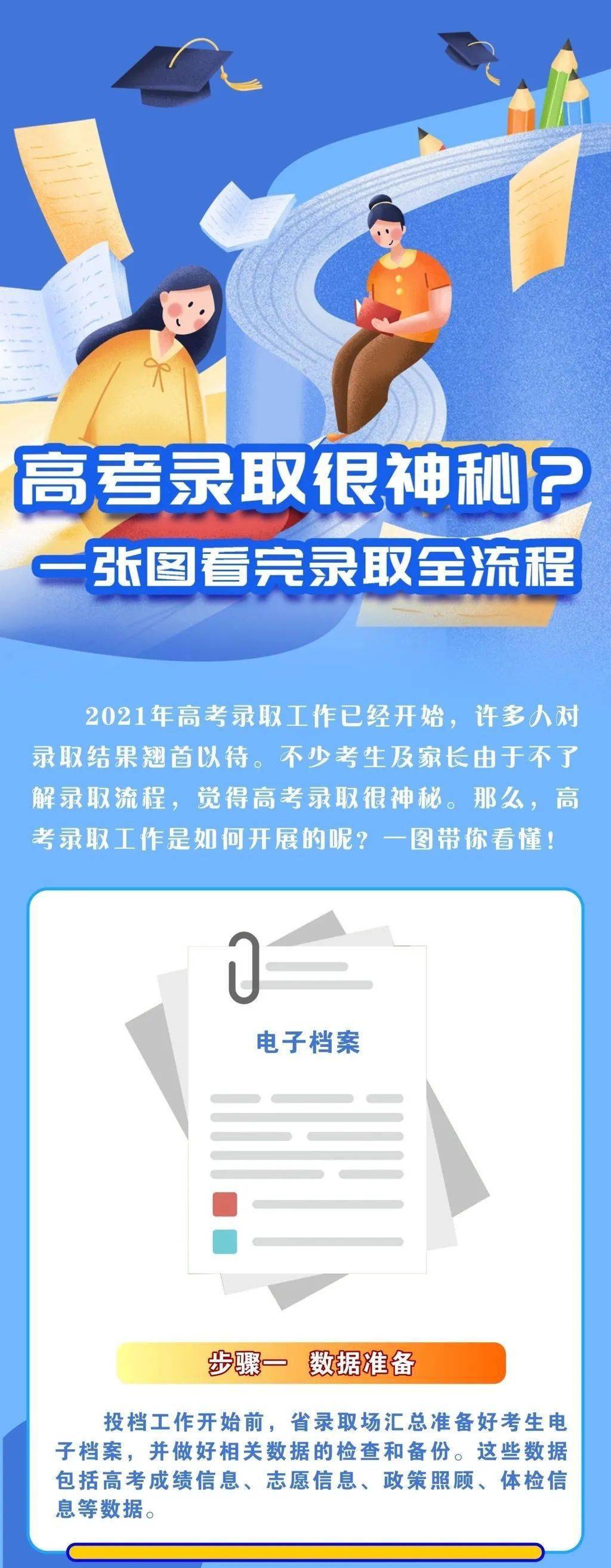 一图看懂!图解四川高考录取全流程