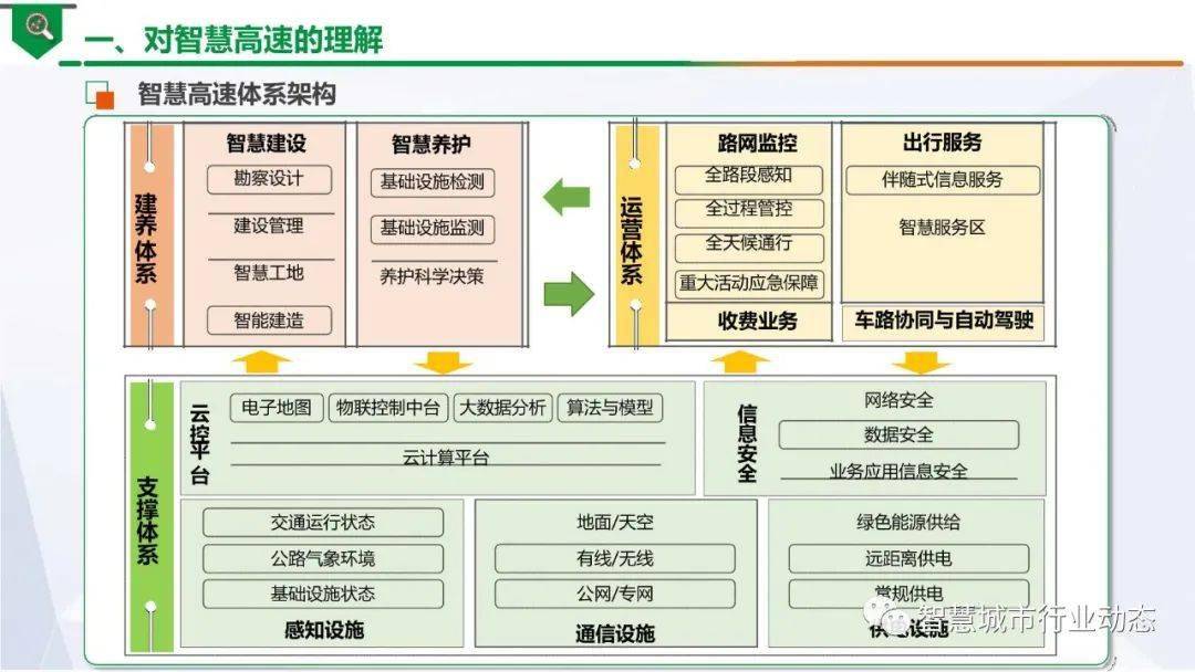 山东案例:智慧高速与车路协同探索与实践