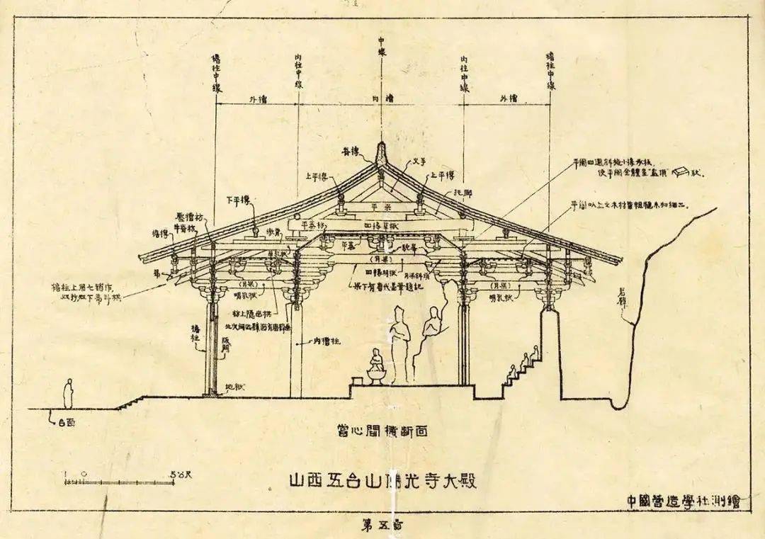 梁思成:记五台山佛光寺建筑