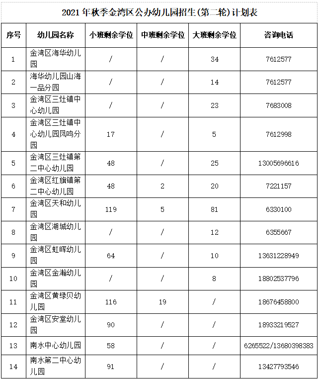 珠海公办幼儿园学位紧缺!不看影响你孩子入学