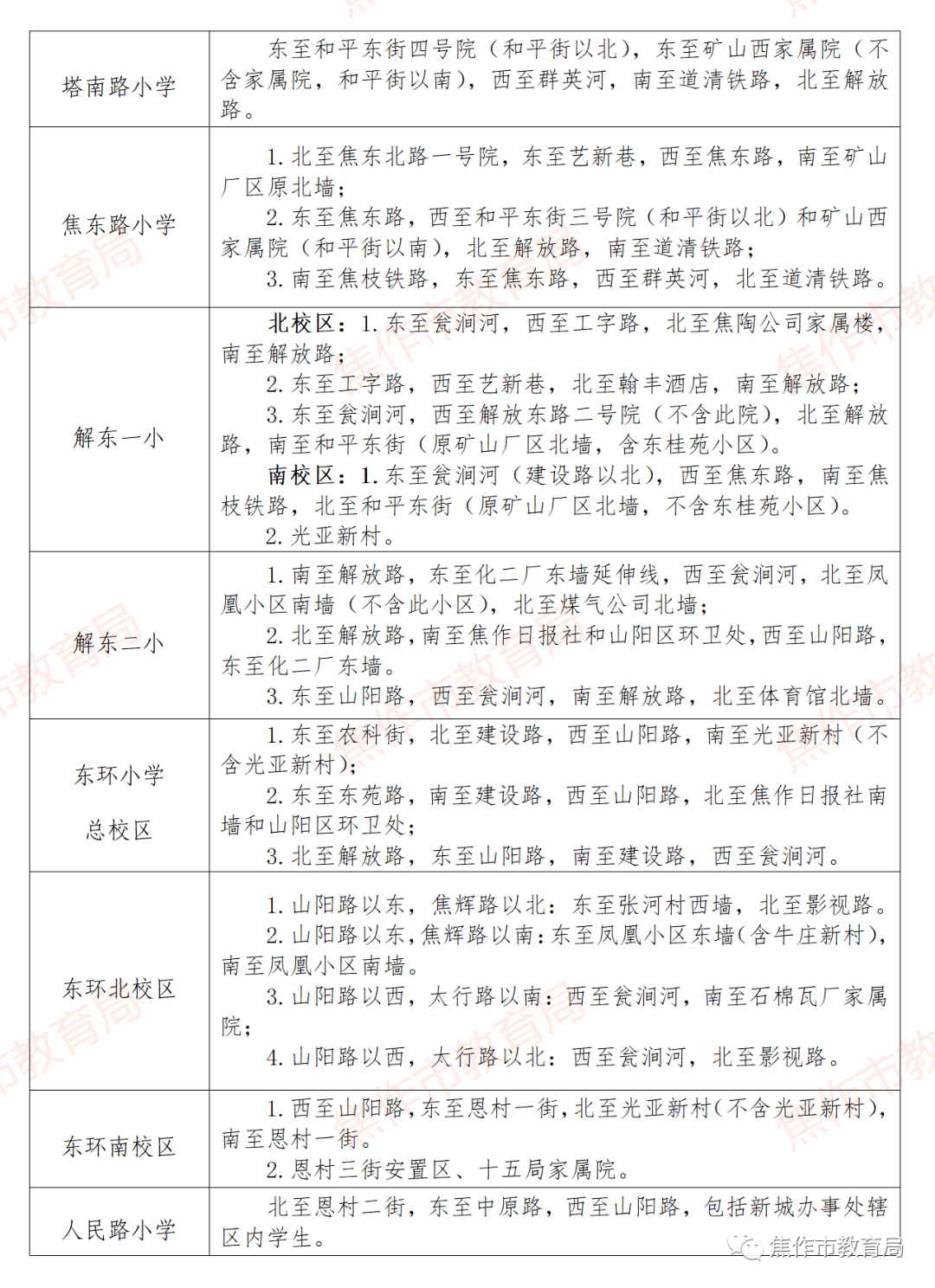 焦作市2021年城区中小学划片范围