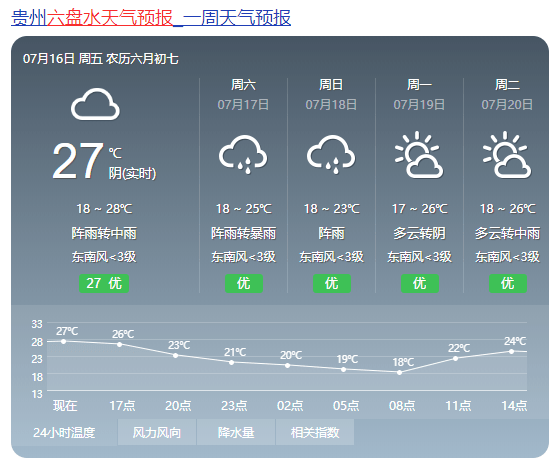 (附贵州九市州天气预报