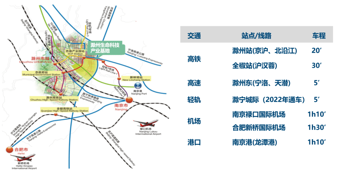 高新技术产业开发区管委会,中新苏滁(滁州)开发有限公司共同携手联合