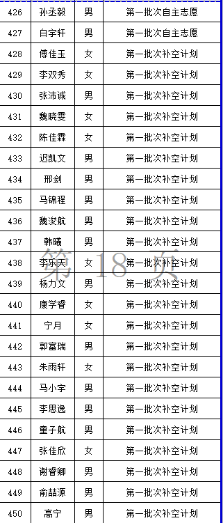 根据2021年兰州市中考招生录取结果,我校统招分数线为668.