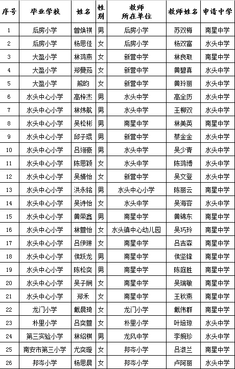 水头初招派位名单新鲜出炉