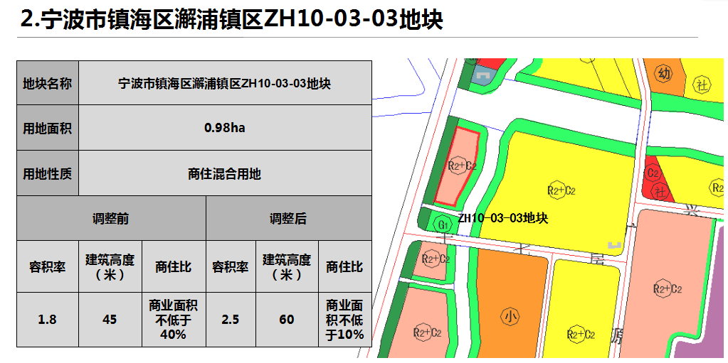 【城建规划】批前公示!宁波市镇海新城北区2个地块局部调整!