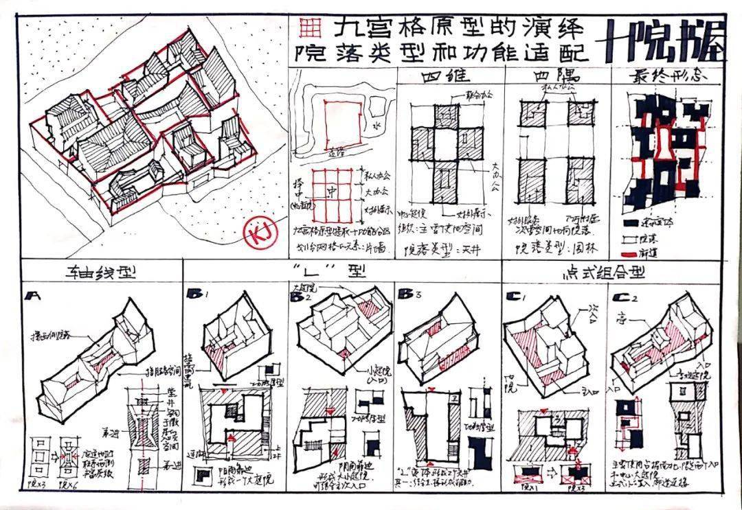 学术干货丨如何进行案例抄绘?_建筑学