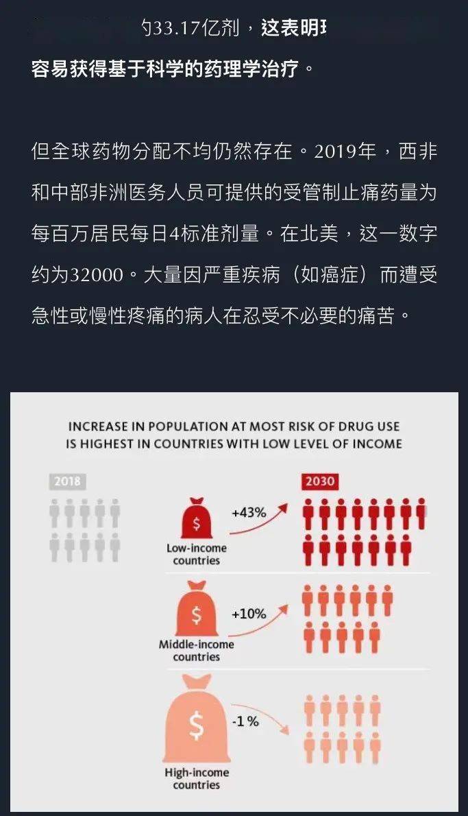 联合国发文:全球吸毒人数达2.75亿,青少年却低估大麻危险性