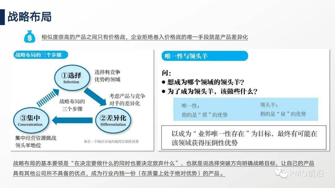 图解麦肯锡战略思考力和实用工具