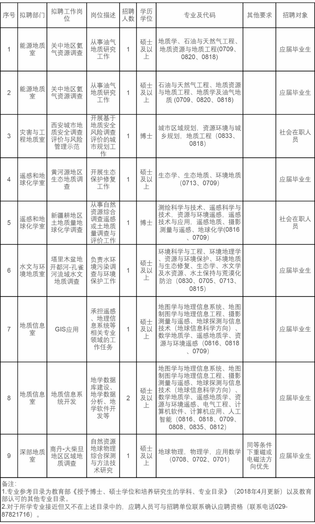 新疆矿山地质招聘专科_新疆矿山地质招聘_新疆矿山地质招聘专科