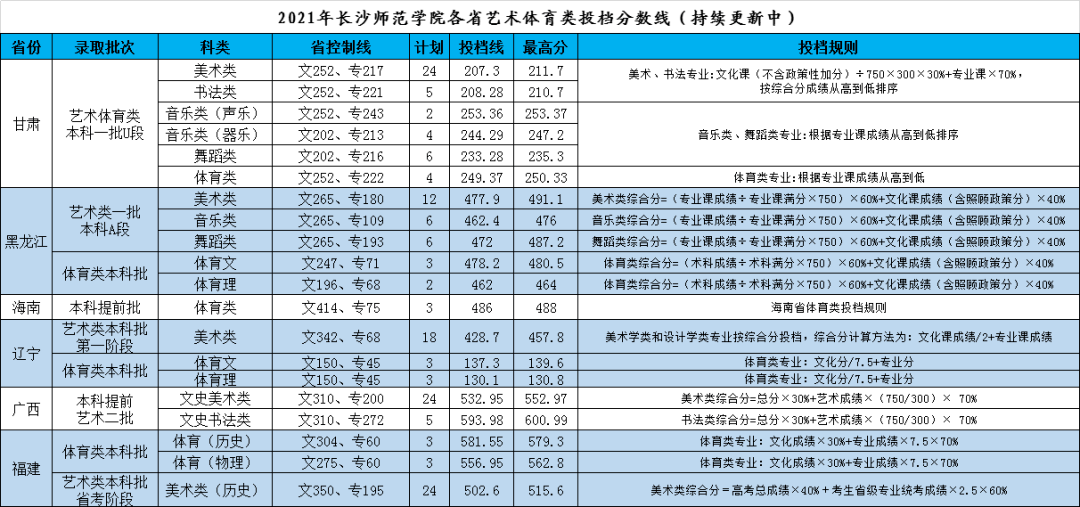 (放大查看原图) 03 长沙师范学院 (放大查看原图) 04 吉林师范大学