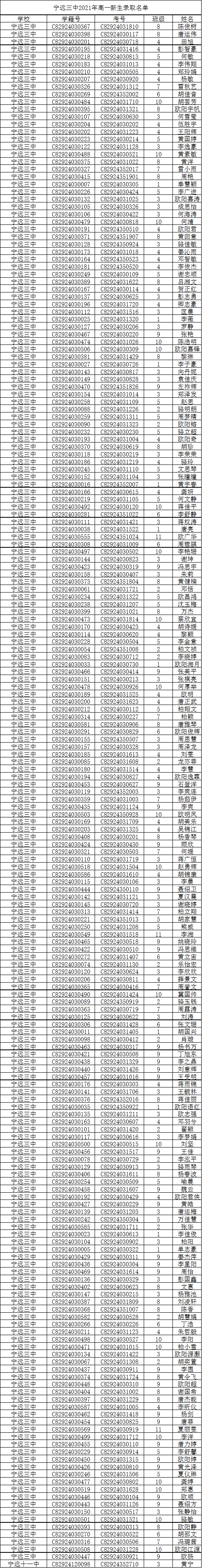 宁远三中2021年初一,高一 新生录取名单