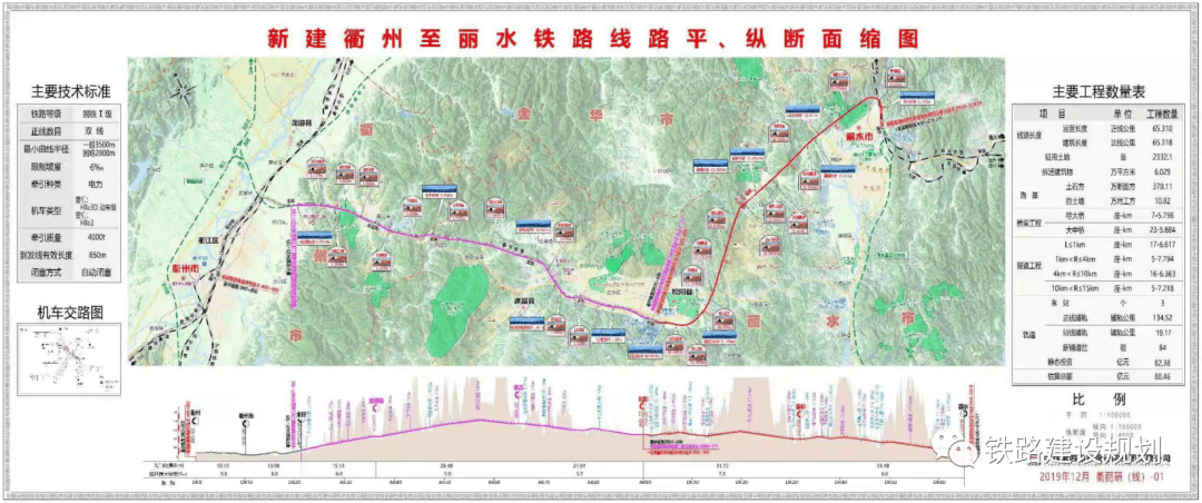 衢丽高铁 衢州至松阳段启动前期工作