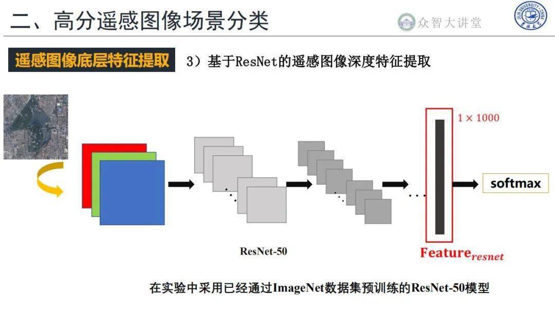 (2)基于深度学习框架,提出了一种从粗到细的变化检测方法,实现影像从