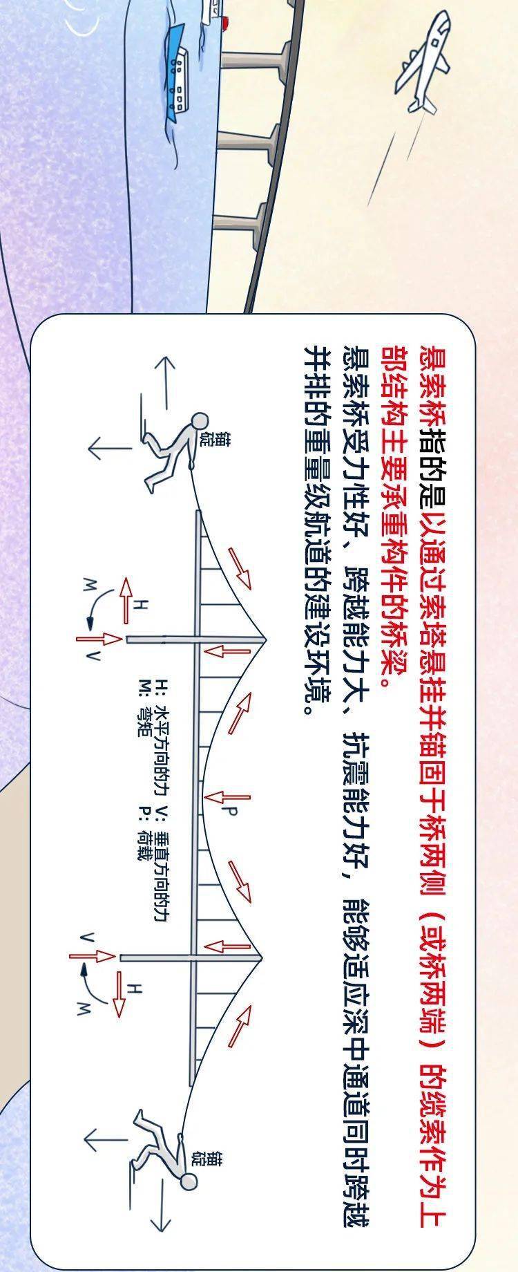 世界最大跨径海中钢箱梁悬索桥双主塔全部封顶