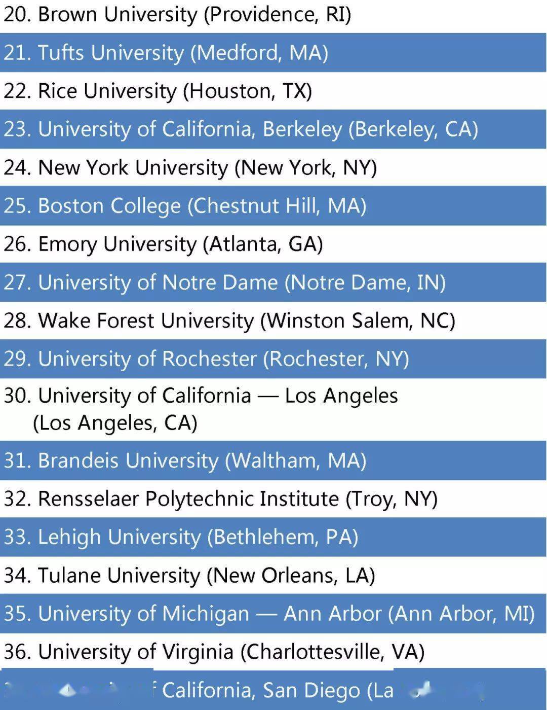 2021留学生压力最大的美国大学top50出炉!看完想换梦校了!