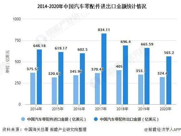 汽车销售量_电话销售每天电话量_电话销售怎么刷电话量