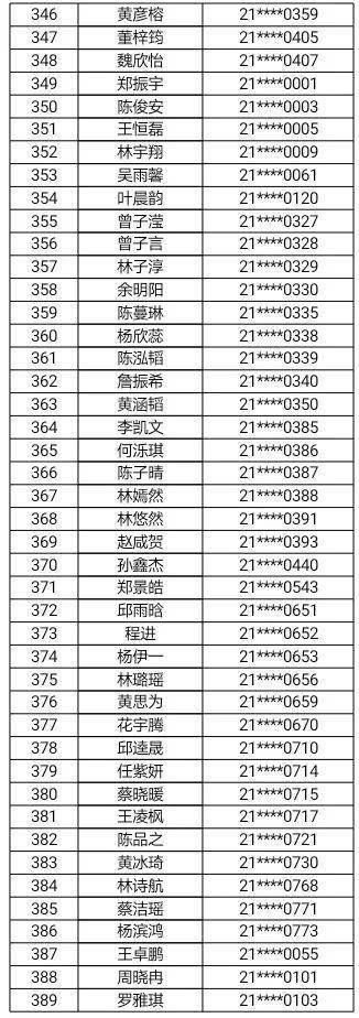 连江一中2021级高一新生录取名单