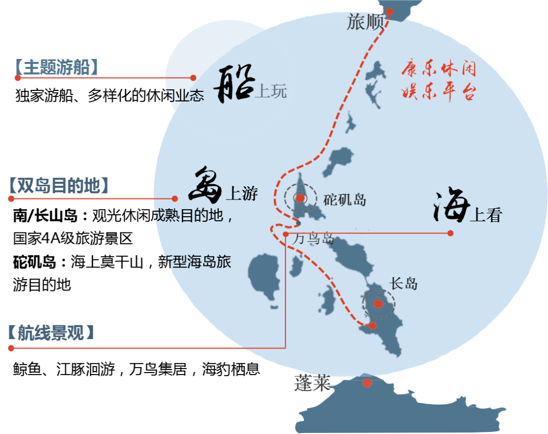 长岛通商网站推广 来自搜狐网