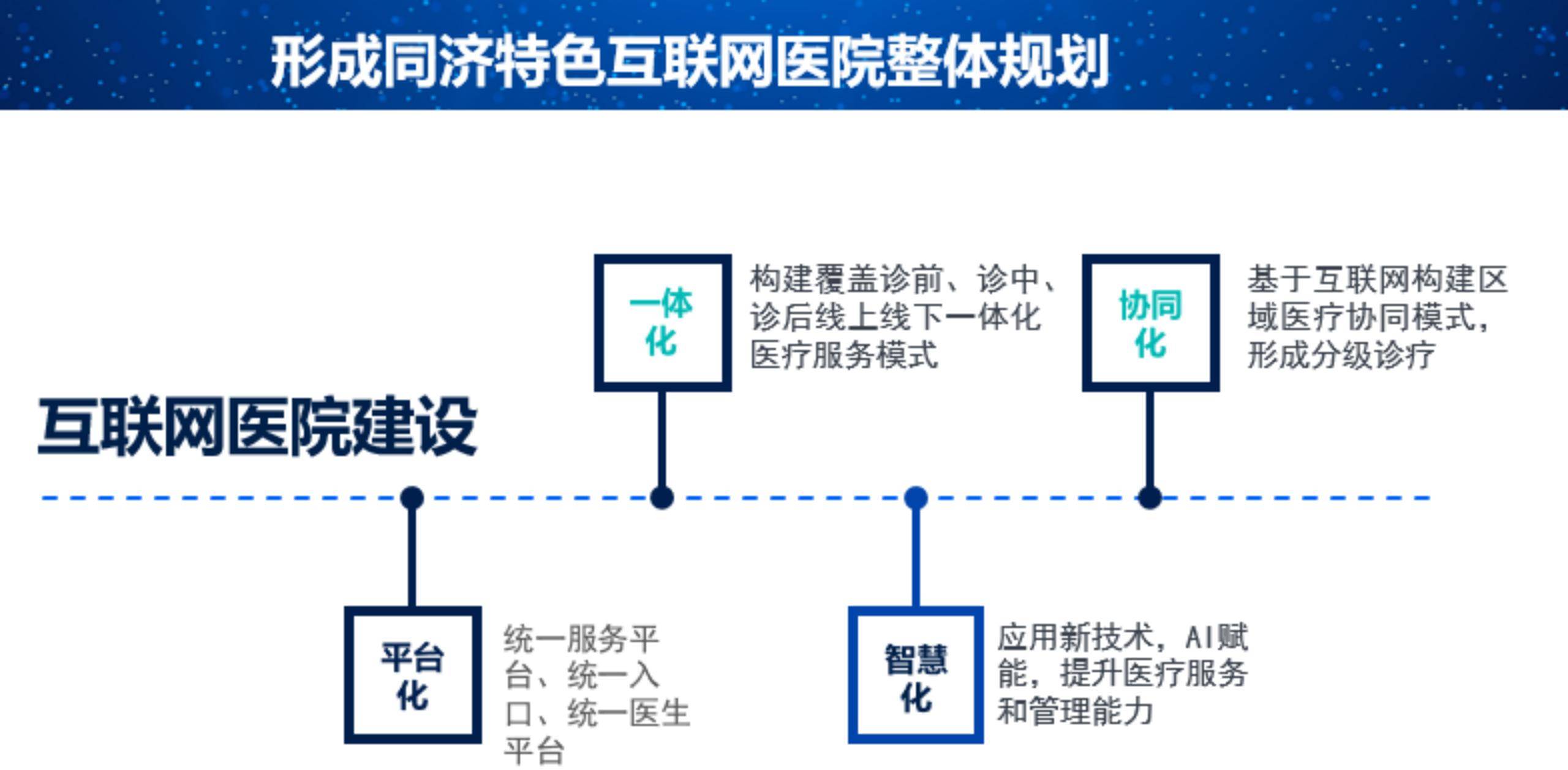 同济医院互联网医院的行与思_患者