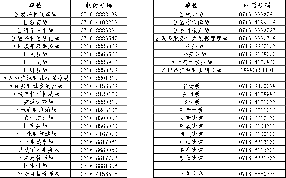 沙市区"店小二"专线电话号码表