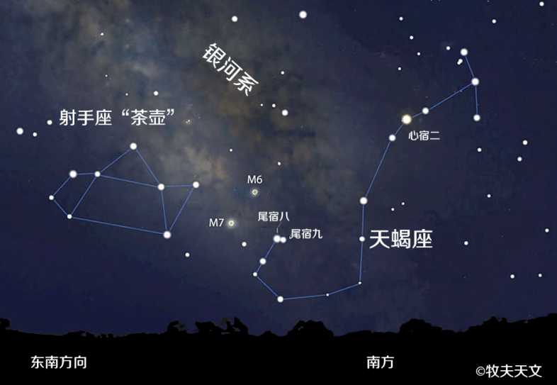 观测指南:天蝎座m7星团及其周围的深空美景
