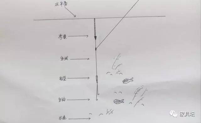 钓鲫鱼调几目钓几目中鱼率高,你不妨试试调平水钓一两