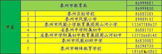 王丽芳 石晶 焦泽 近日 城南新添两所市直学校 周山河小学 泰州市凤凰