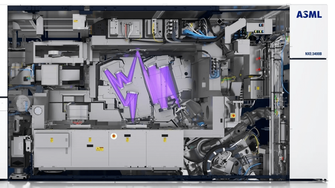 资讯丨asml公布q2财报,全新光刻机已出货_阿斯麦