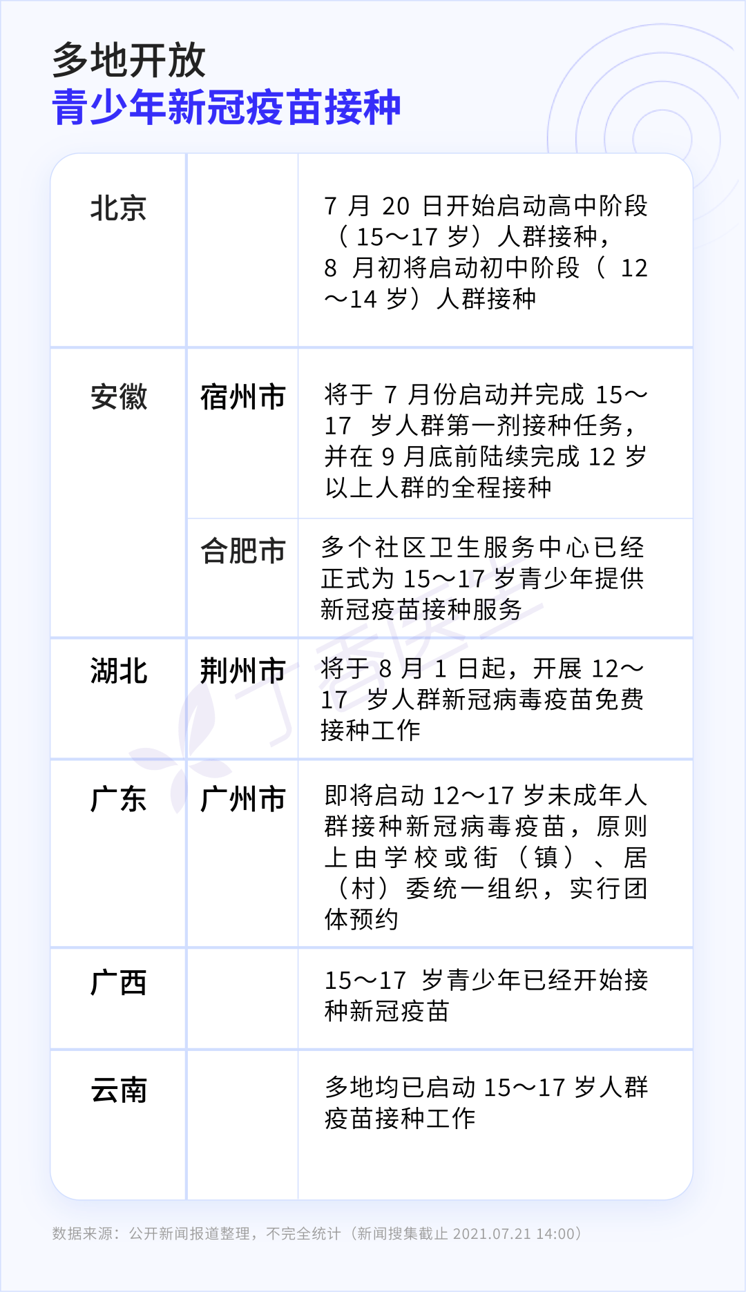 儿童终于可以打新冠疫苗了_接种