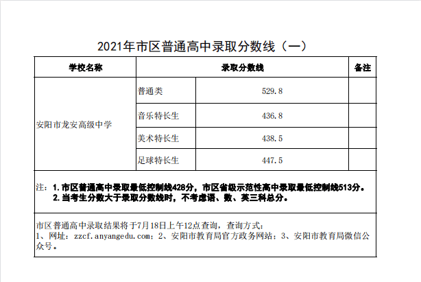 速看河南省多地公布2021年中考录取分数线