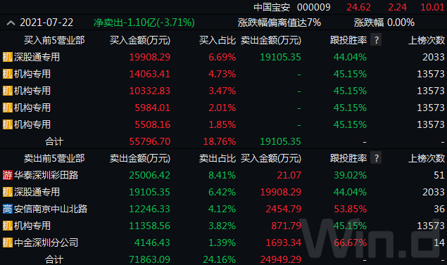 天齐锂业 , 赣锋锂业 , 中伟股份 , 蓝晓科技 , 永兴材料 , 晶瑞