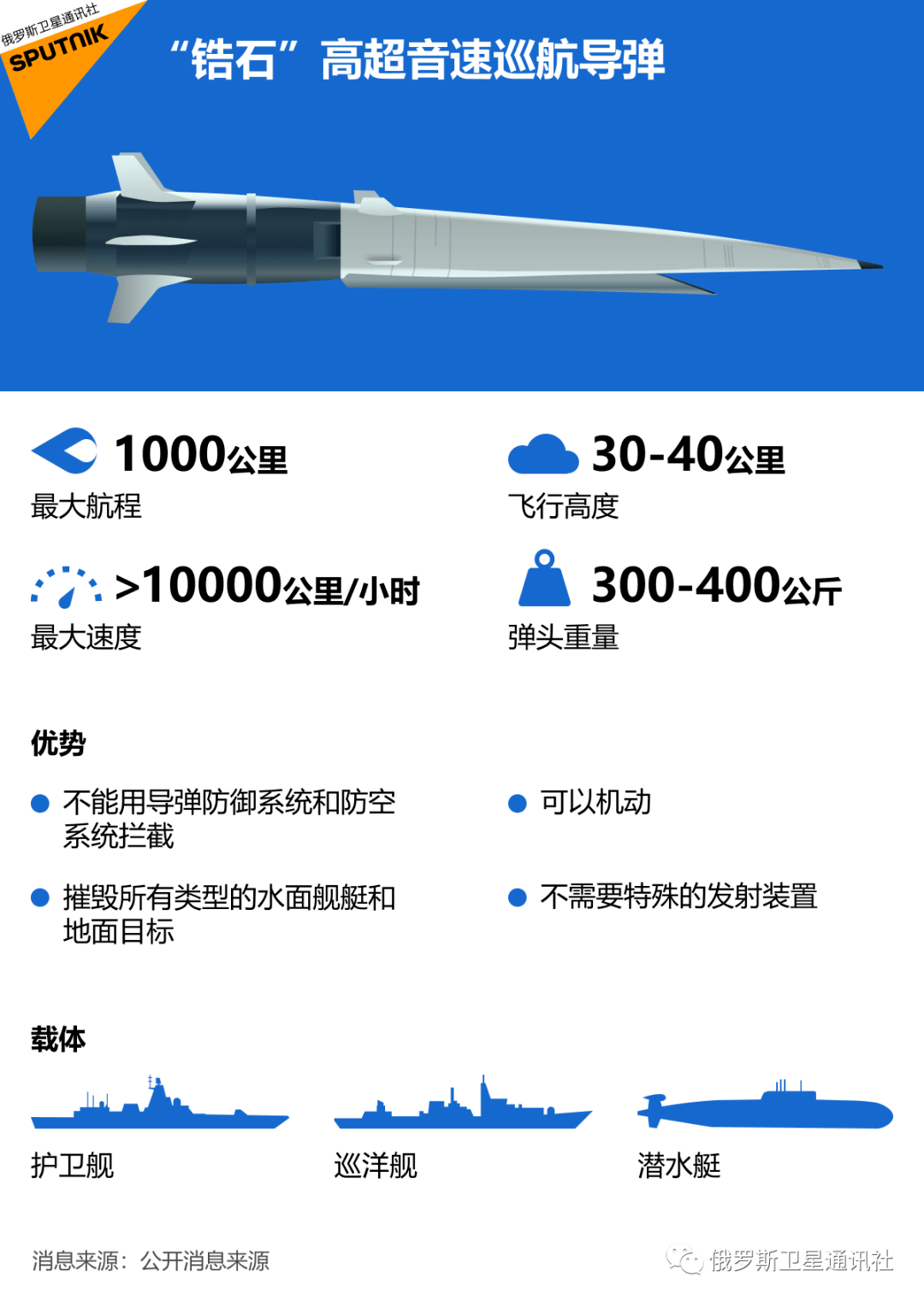 俄罗斯制造了世界上第一枚海基高超音速巡航导弹"锆石".