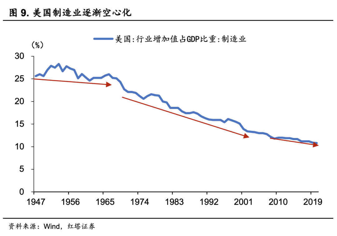 理解中国宏观经济系列3_全球化