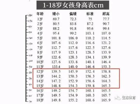 中小学标准身高对照表更新,女生身高还能接受,男生看了很意外