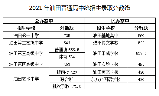 最新河南又有8地公布2021年中考录取分数线多地征集批次分数线公布