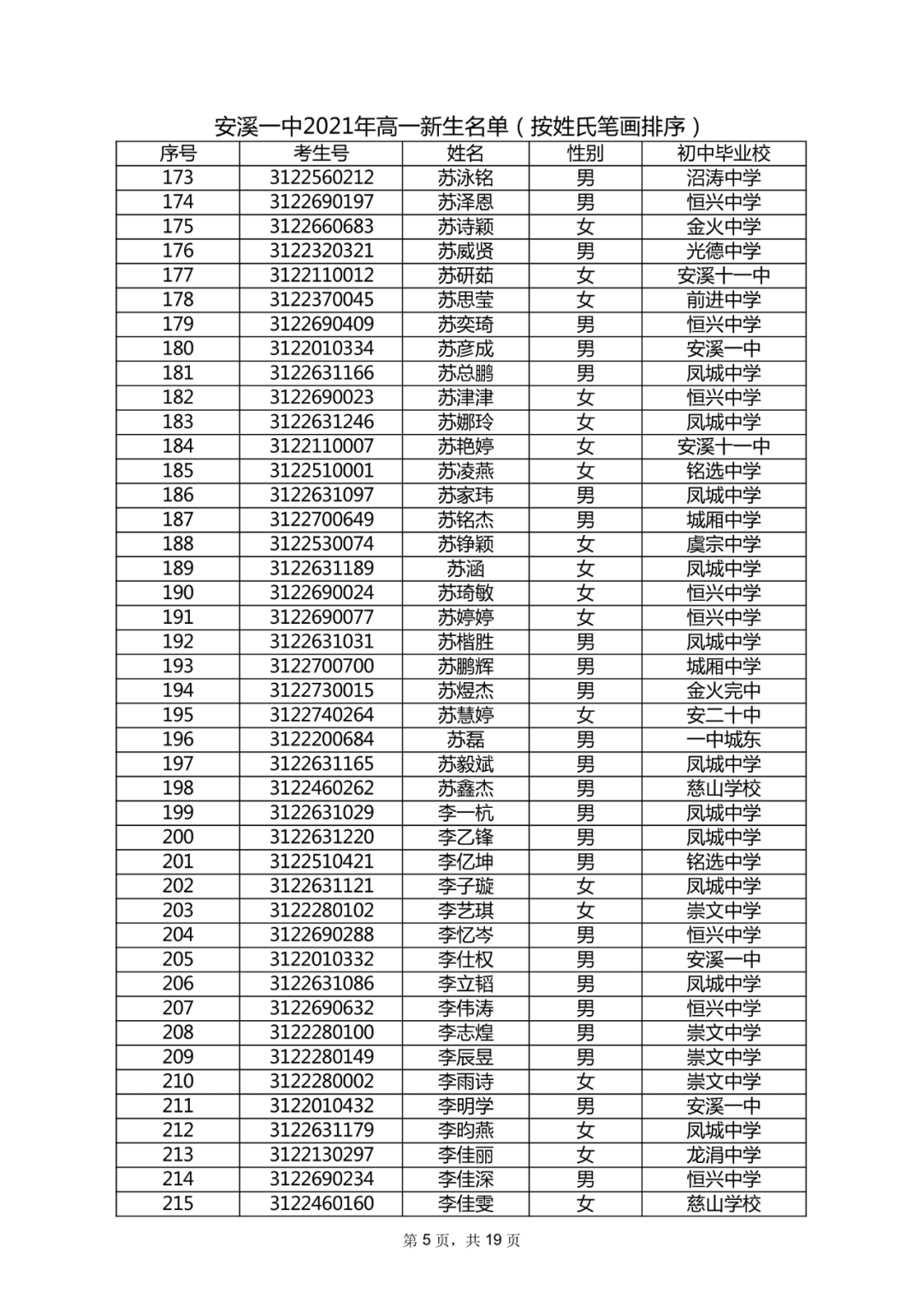 安溪一中,铭选中学等中学2021年高一新生名单出炉!….