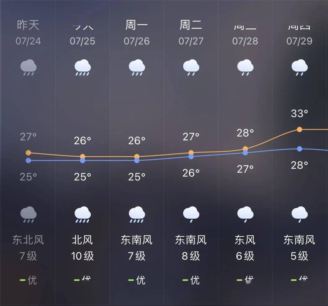 2021年7月25日12时30分前后台风烟花登陆舟山