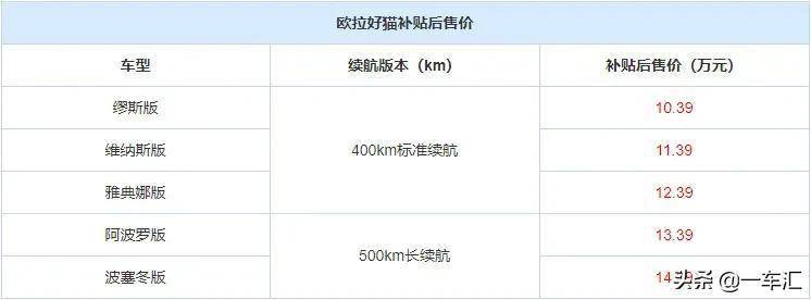 高颜值电动轿车欧拉好猫配置解读哪款更具性价比