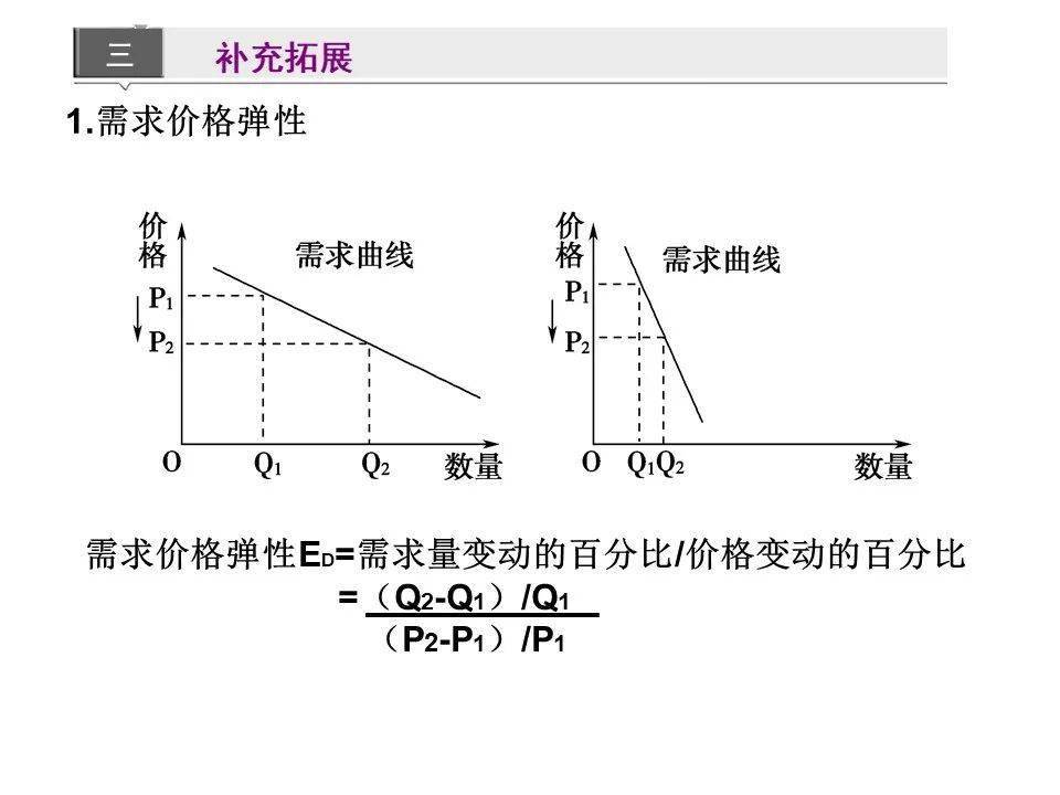 供求与价格曲线图解题技巧